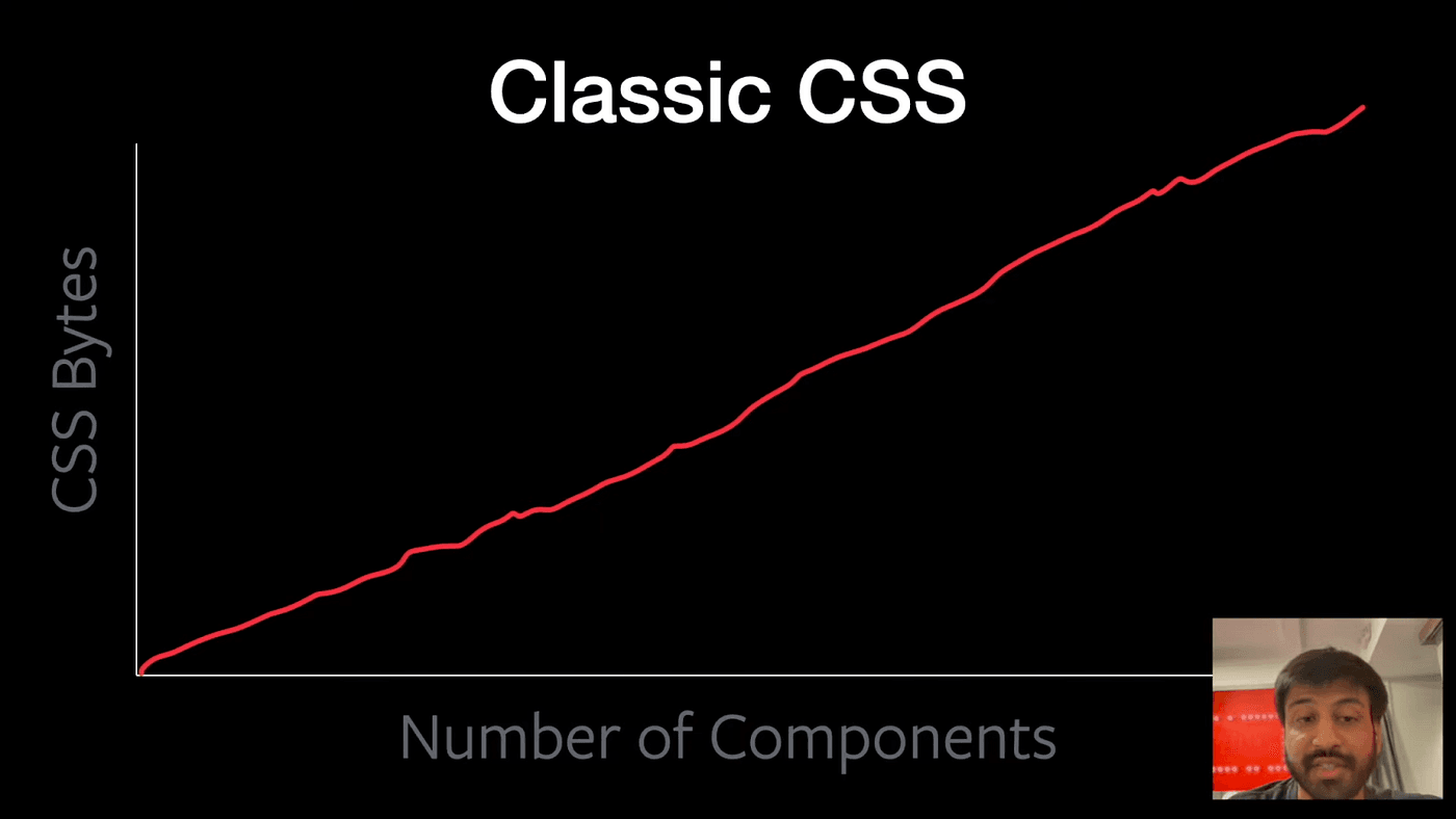 Atomic CSS reuse 1