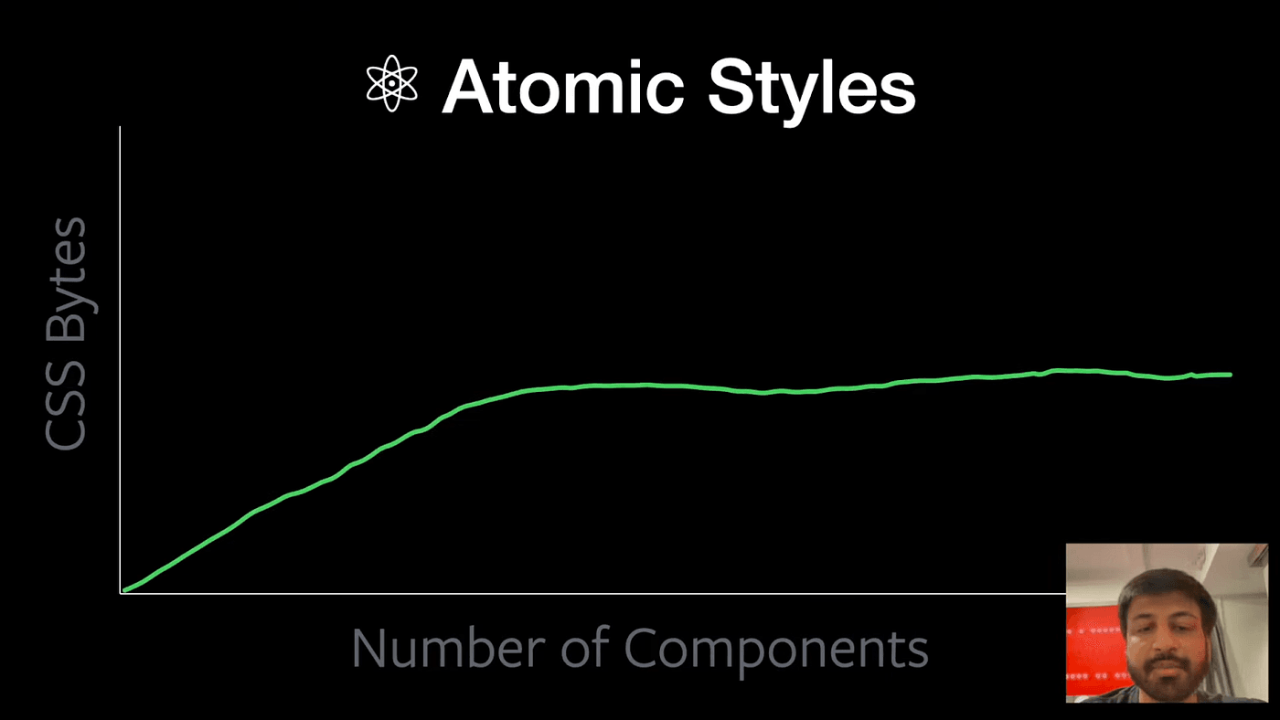 Atomic CSS reuse 2