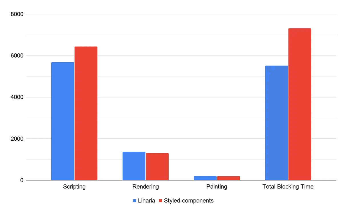 Performance comparison 2